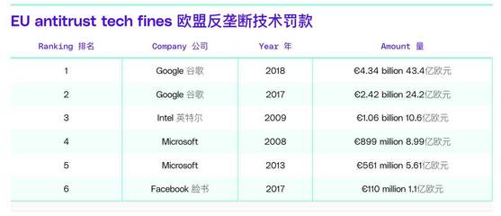 歐盟對科技巨頭罰款 從軟件開發(fā)視角看何為“耍無賴”