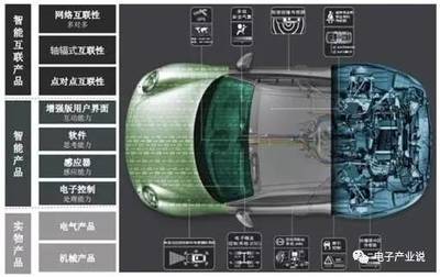 安創(chuàng)深度 | AR在工業(yè)領域中的滲透 軟件開發(fā)視角