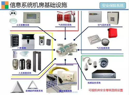 弱電機(jī)房基礎(chǔ)設(shè)施與日常運(yùn)維管理——計(jì)算機(jī)軟硬件及輔助設(shè)備的協(xié)同保障